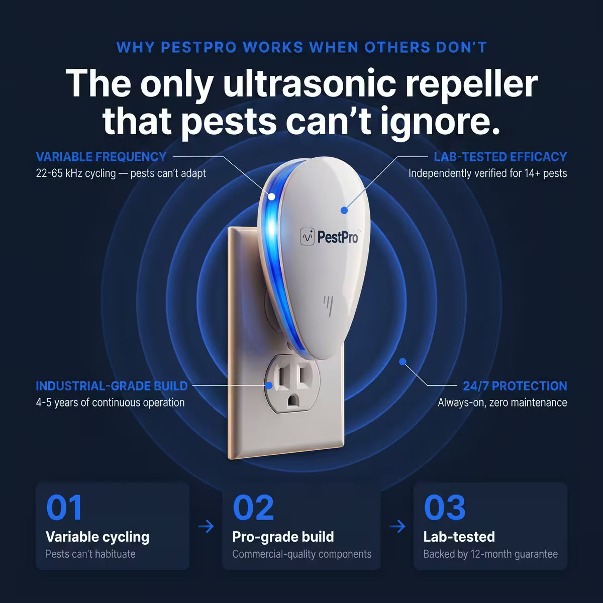 PestProHome™ Ultrasonic Pest Repeller
