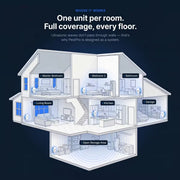 PestProHome™ Ultrasonic Pest Repeller