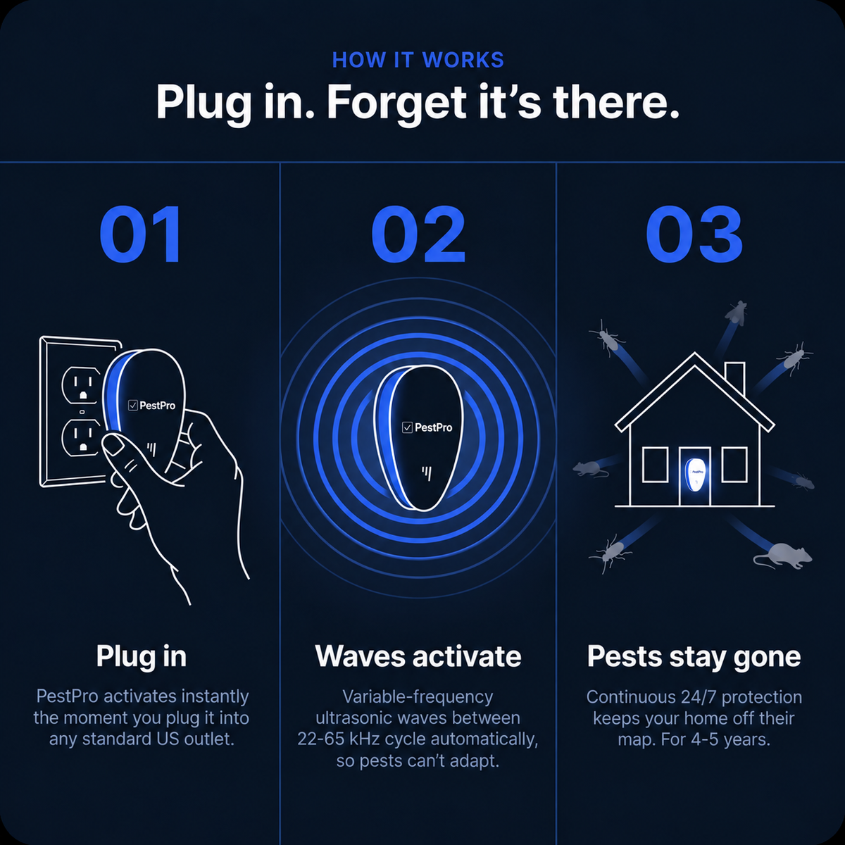 PestProHome™ Ultrasonic Pest Repeller
