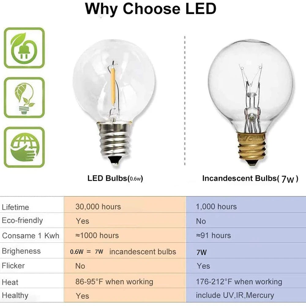 Outdoor Festoon Lights – G40 Globe Bulbs